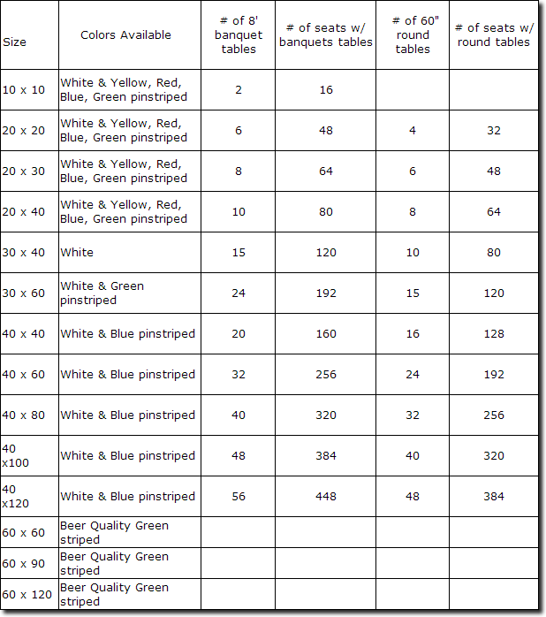 tent sizes diagram